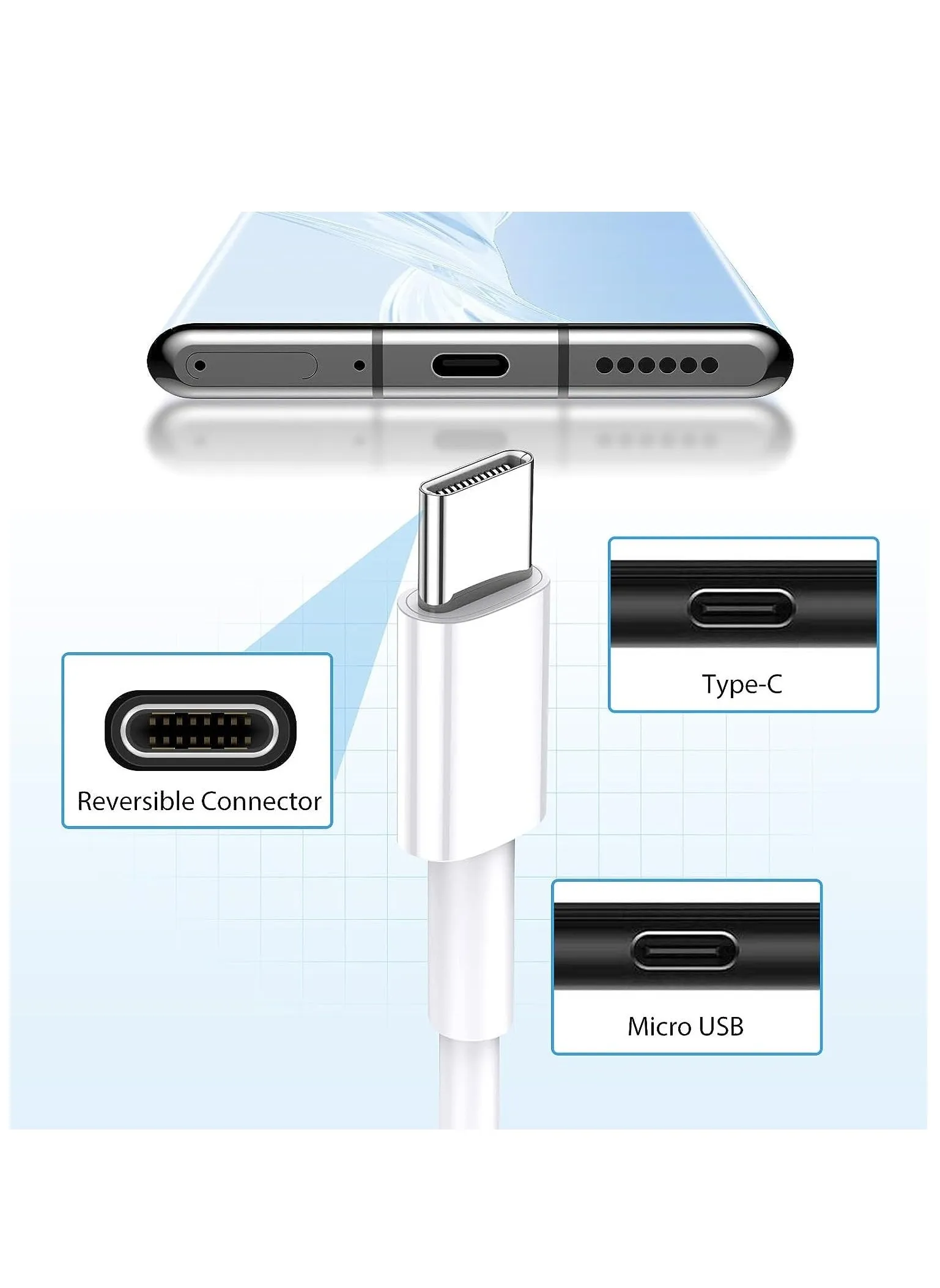 2 حزمة كابل USB C 1.8 متر، 66 واط توصيل الطاقة PD كابل شحن سريع USB C إلى USB C لهاتف iPhone 15 Pro/15 Pro Max/15/15 Plus، iPad mini 6، MacBook Pro/Air، iPad Pro، Samsung S23+، Huawei P60، الخ الأبيض-2