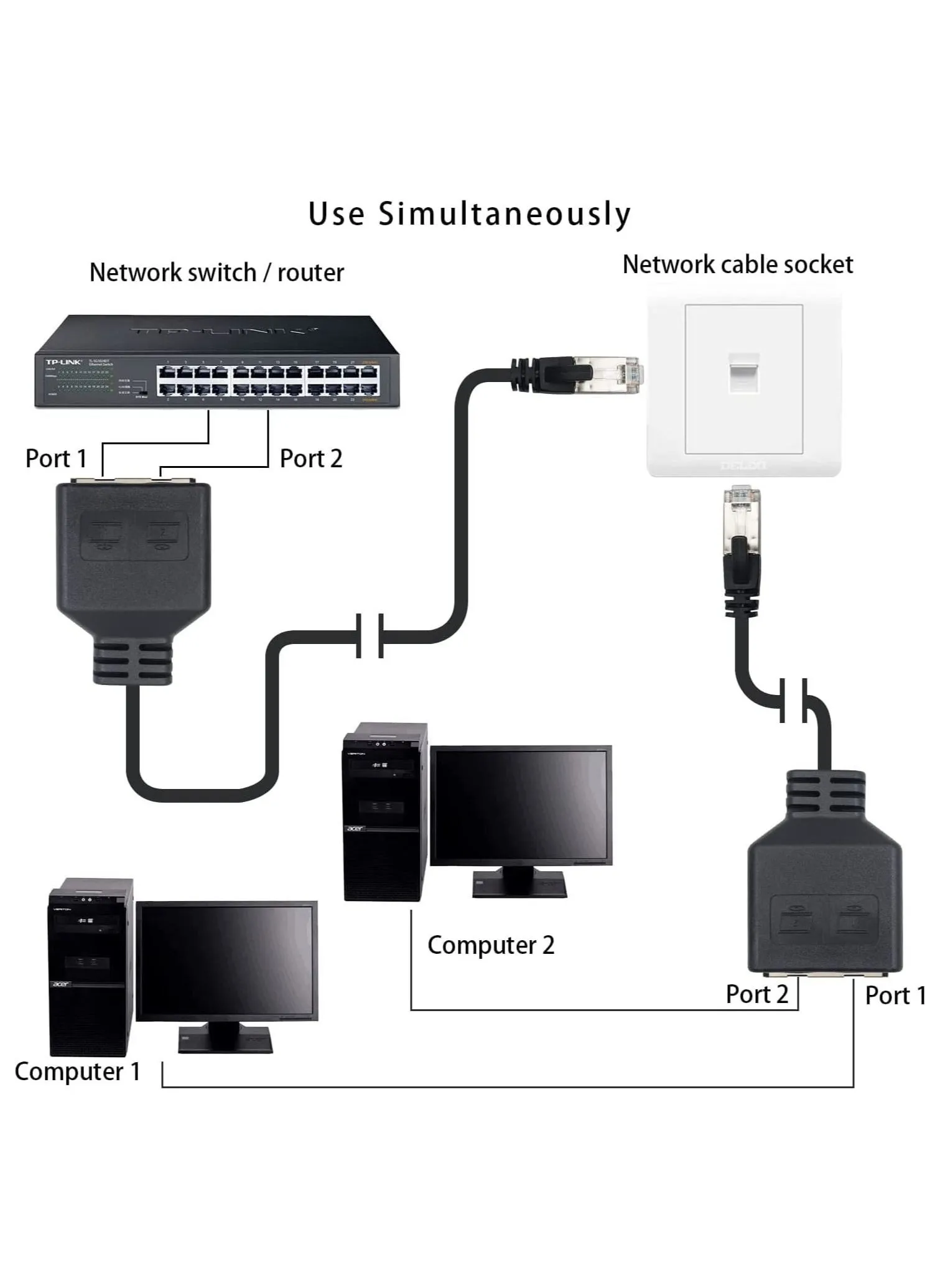 2 قطعة RJ45 مقسم منفذ إيثرنت إيثرنت RJ45 مقسم منفذ إيثرنت إيثرنت 1 ذكر إلى أنثى لموسع كابل شبكة LAN Cat 5 CAT 6 تصفح الإنترنت في نفس الوقت 30 سم-2