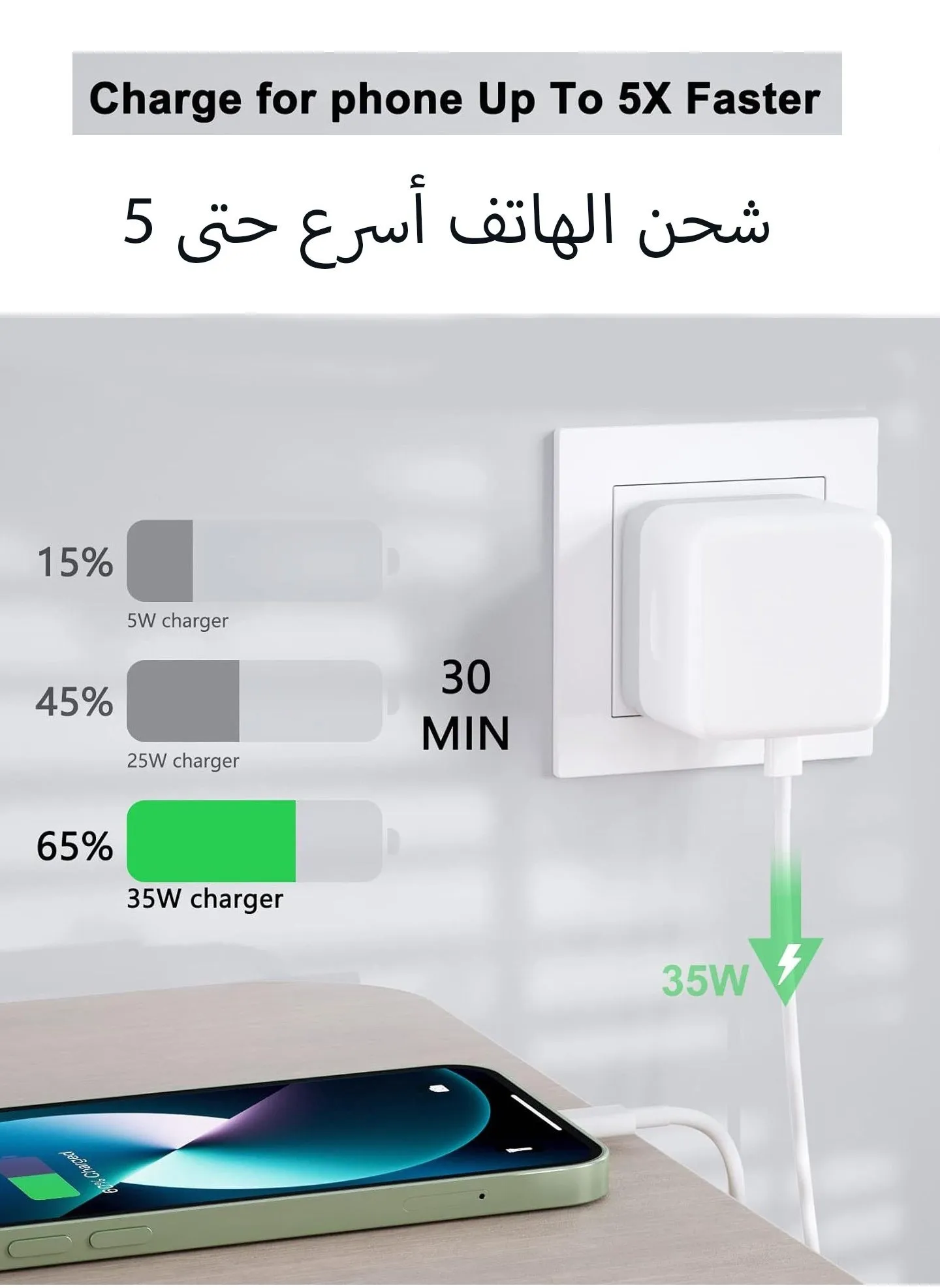 شاحن سريع USB C مزدوج 35 وات، شاحن حائط PD3.0 مع كابل من النوع C إلى الإضاءة متوافق مع iPhone 14/14 Max/13/13 Pro/13 Pro Max/12/11/SE 3، iPad Pro - أبيض-2