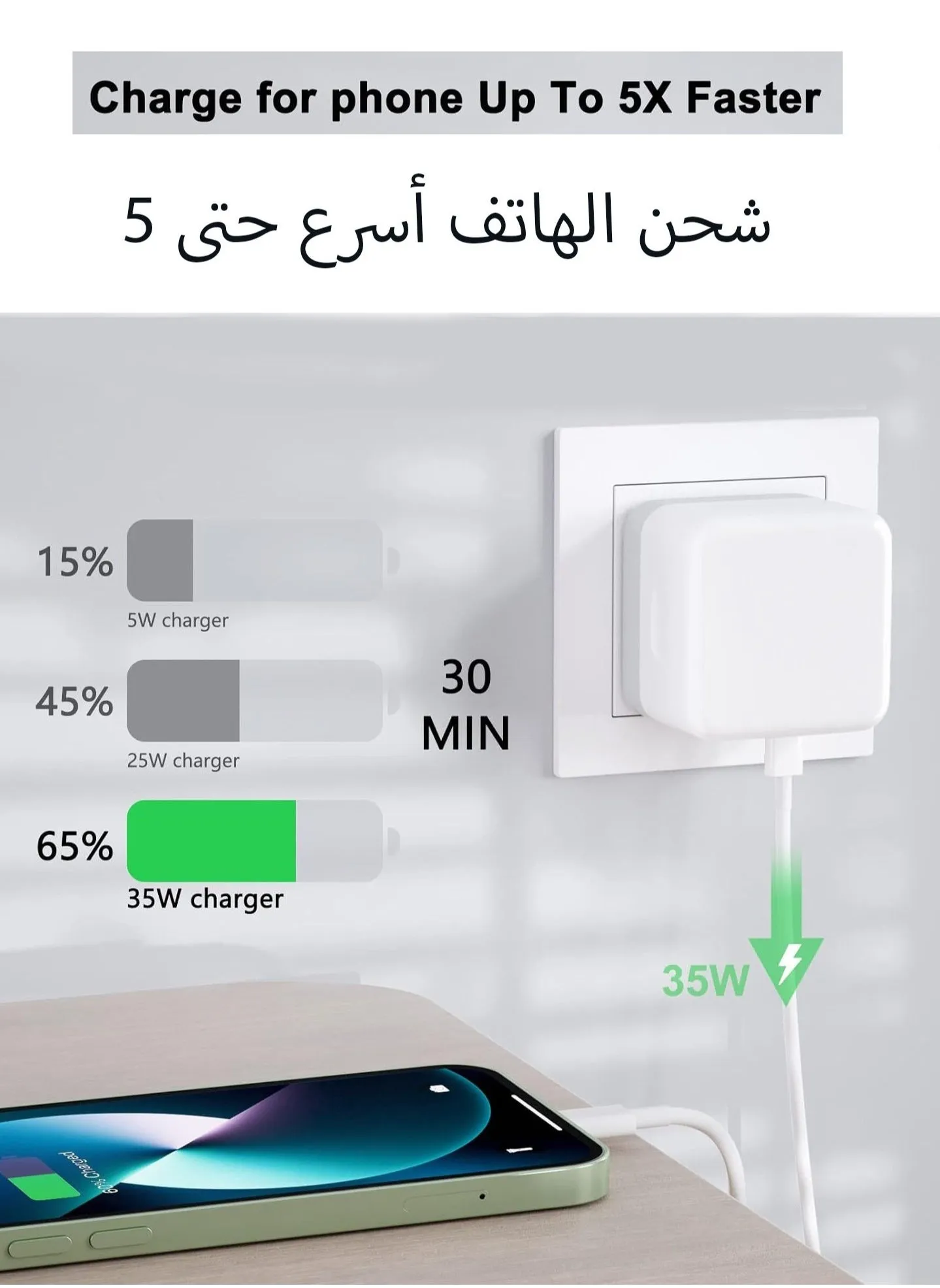 شاحن سريع مزدوج USB C بقوة 35 وات، شاحن حائط PD3.0 مع كابل Type C إلى Lighting متوافق مع iPhone 16/15/14 Max Pro/13 Pro/13 Pro Max/12/11/SE 3، iPad Pro--أبيض-2