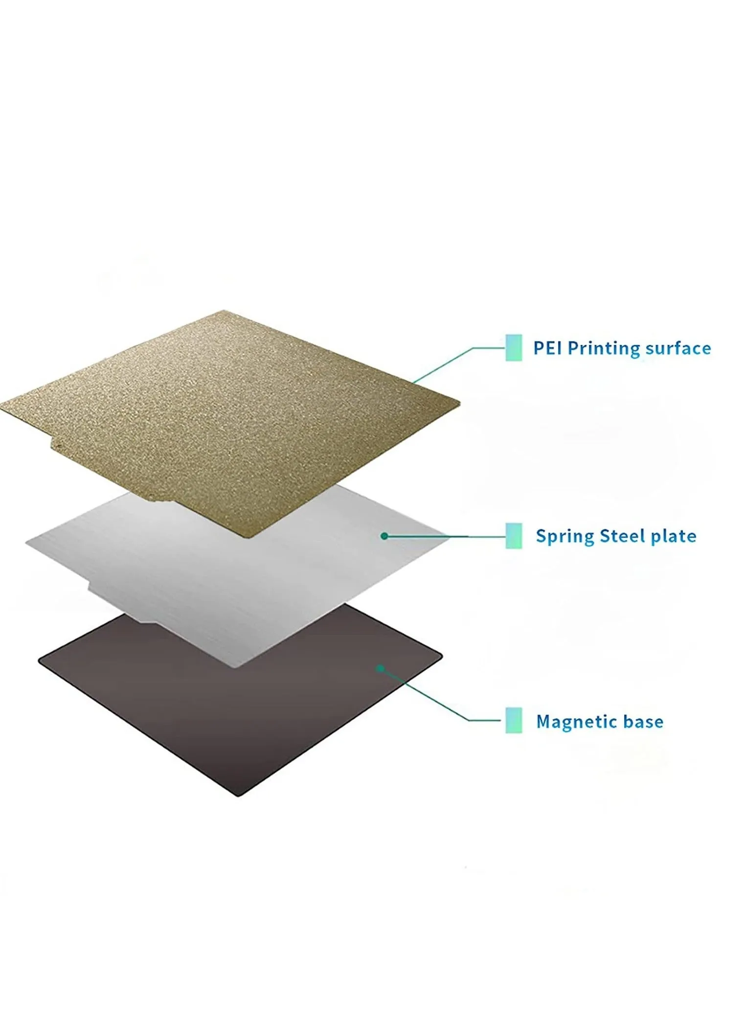 3D Printing Flex PEI Buildplate Dual Sided Steel Bed 180x180mm with Magnetic Surface Hotbed Parts for Kingroon KP3S-2