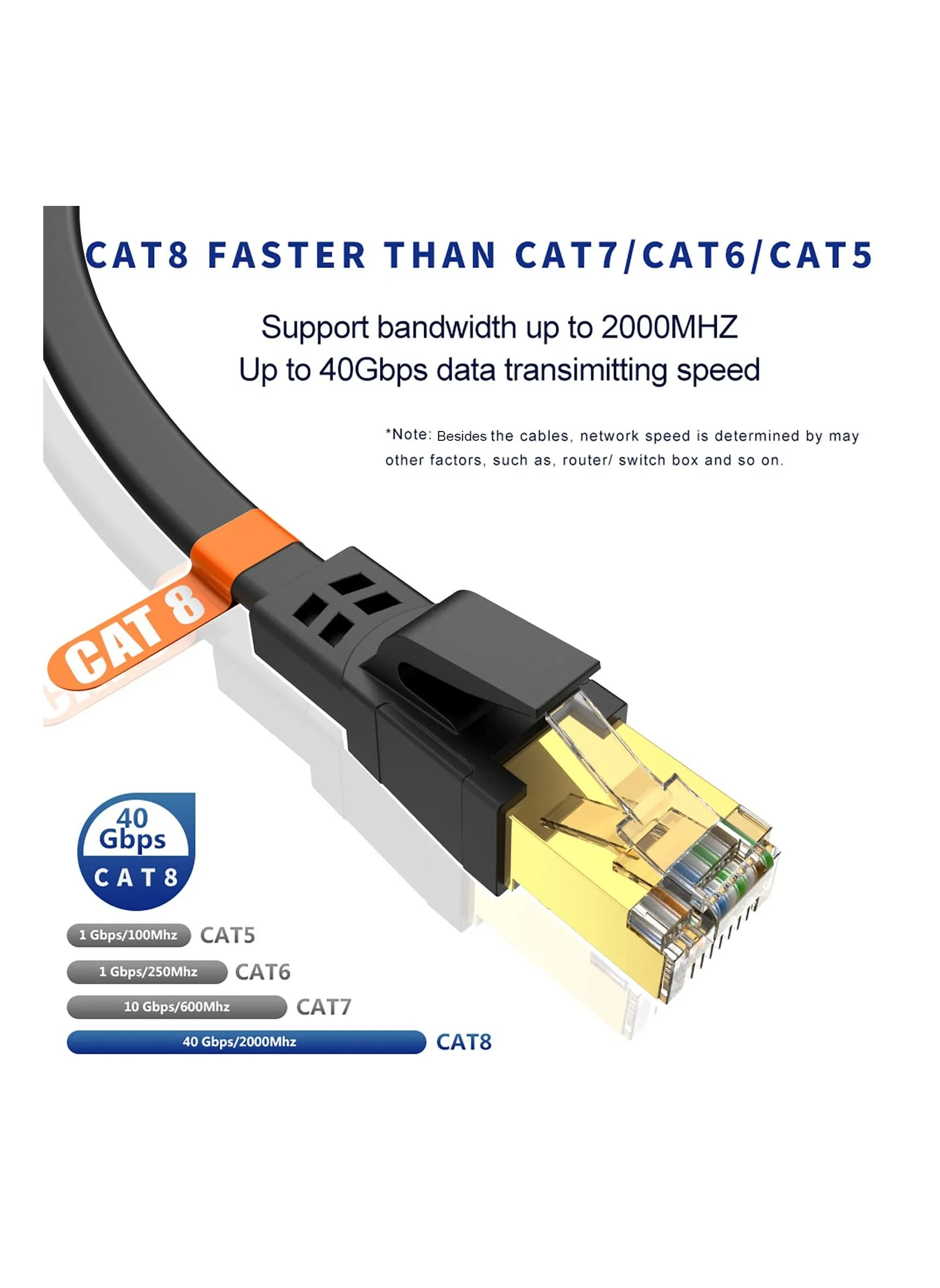 كابل إيثرنت CAT8 بطول 3 م، كابل شبكة LAN Cat8 عالي السرعة للخدمة الشاقة 40 جيجابت في الثانية، 2000 ميجا هرتز مع موصل RJ45 مطلي بالذهب للمودم والموجه والمحول والألعاب والإكس بوكس أسود-2