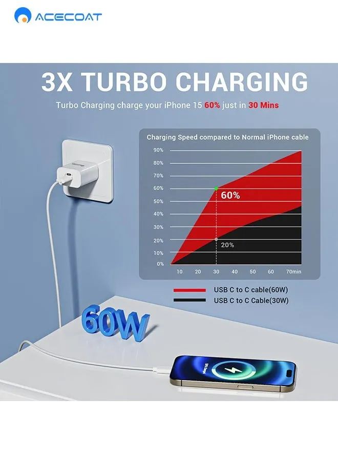 كيبل USB C، سلك مضفر بالنايلون 60 واط USB-C الى USB-C 2.0 متوافق مع ايفون 15/15 برو/15 برو ماكس، ايباد برو/اير/ميني 6، ماك بوك برو/اير، جالكسي S24 الترا، هواوي P60، شاومي، الخ-2