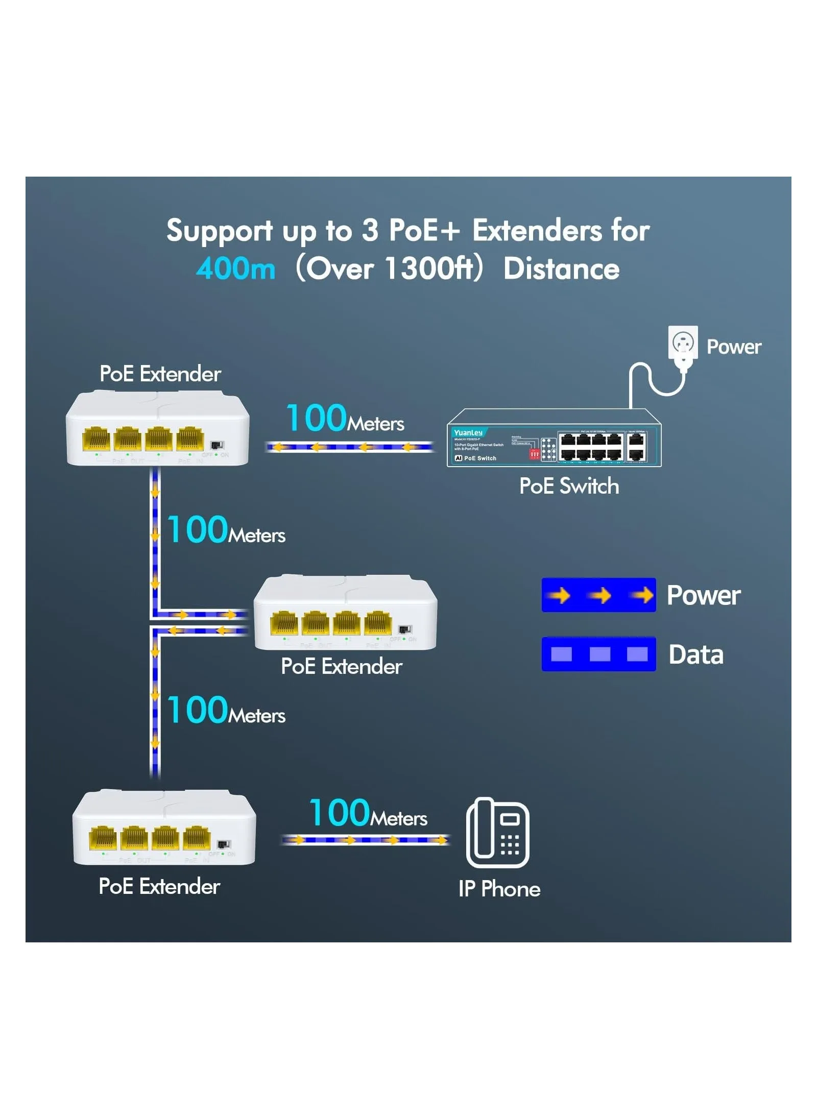 4-Port Gigabit PoE Extender with Passthrough Switch, 3 PoE Outputs, IEEE 802.3af/at, 1000Mbps, VLAN Support, Wall & Din Rail Mount, Plug and Play PoE Booster/Amplifier.-2