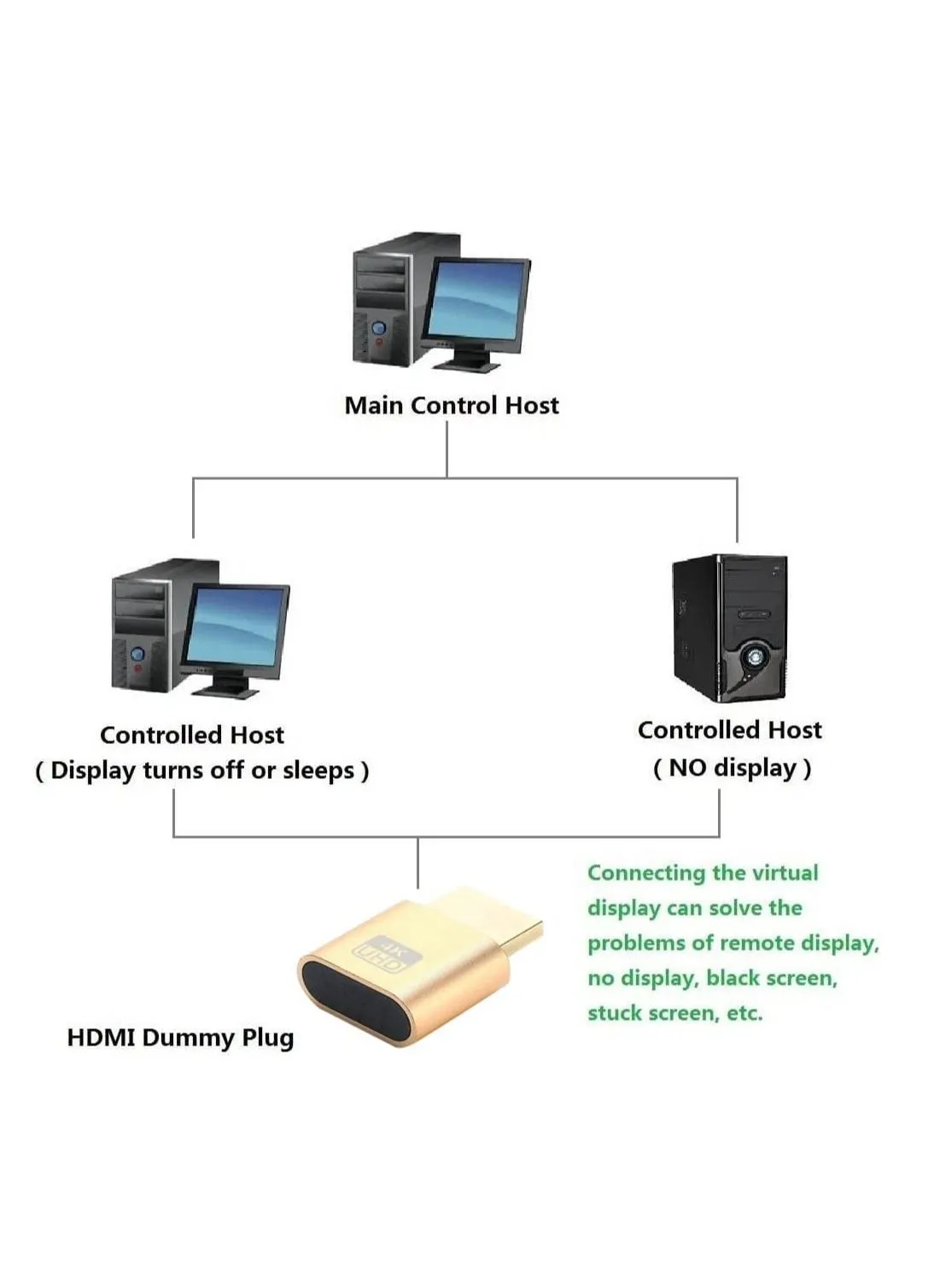 محول 4K UHD HDMI الدمية بدون رأس-2