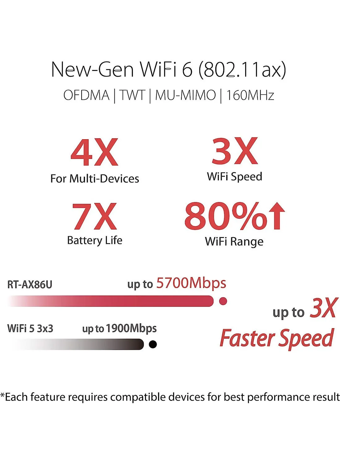 راوتر ألعاب AX5700 WiFi 6 (RT-AX86U) - راوتر إنترنت لاسلكي ثنائي النطاق جيجابت، NVIDIA GeForce NOW، منفذ 2.5 جيجا، الألعاب والبث، متوافق مع AiMesh-2