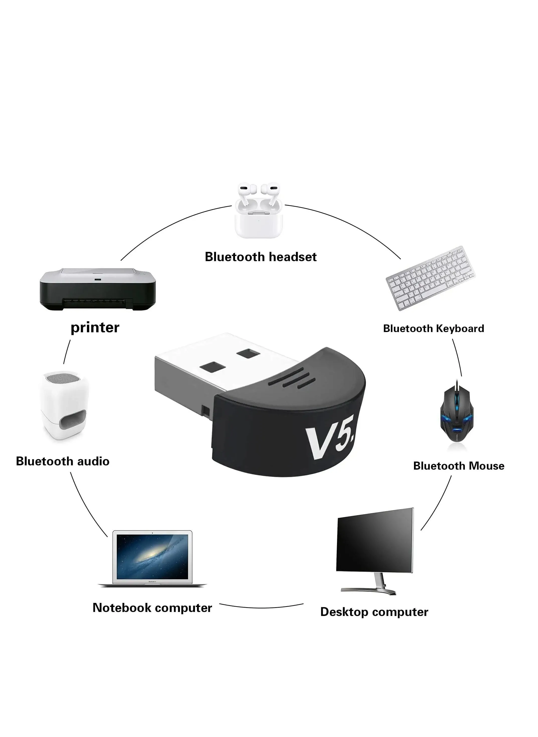 محول بلوتوث للكمبيوتر الشخصي، دونجل USB Mini Bluetooth 5.0 EDR للكمبيوتر المكتبي، نقل لاسلكي للفأرة ولوحة المفاتيح وسماعات الرأس ومكبر الصوت وأجهزة البلوتوث الأخرى-2