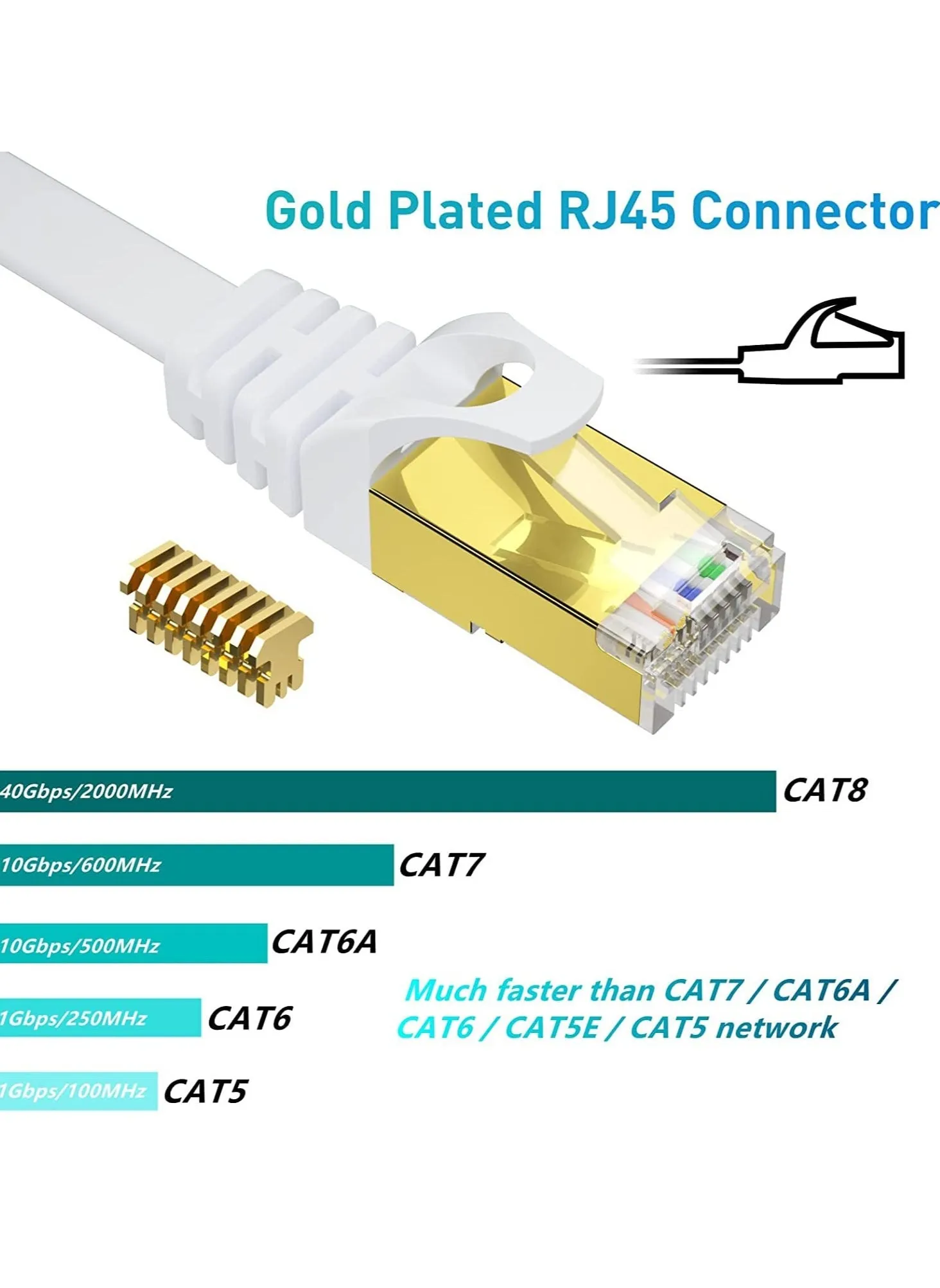 كابل إيثرنت Cat 8 بطول 25 قدمًا، عبوتان، شبكة LAN مسطحة 8 عالية السرعة 40 جيجابت في الثانية 2000 ميجاهرتز، إنترنت جيجابت عالي التحمل محمي في الحائط، للاستخدام الداخلي والخارجي لجهاز التوجيه والمودم وجهاز الكمبيوتر للألعاب-2