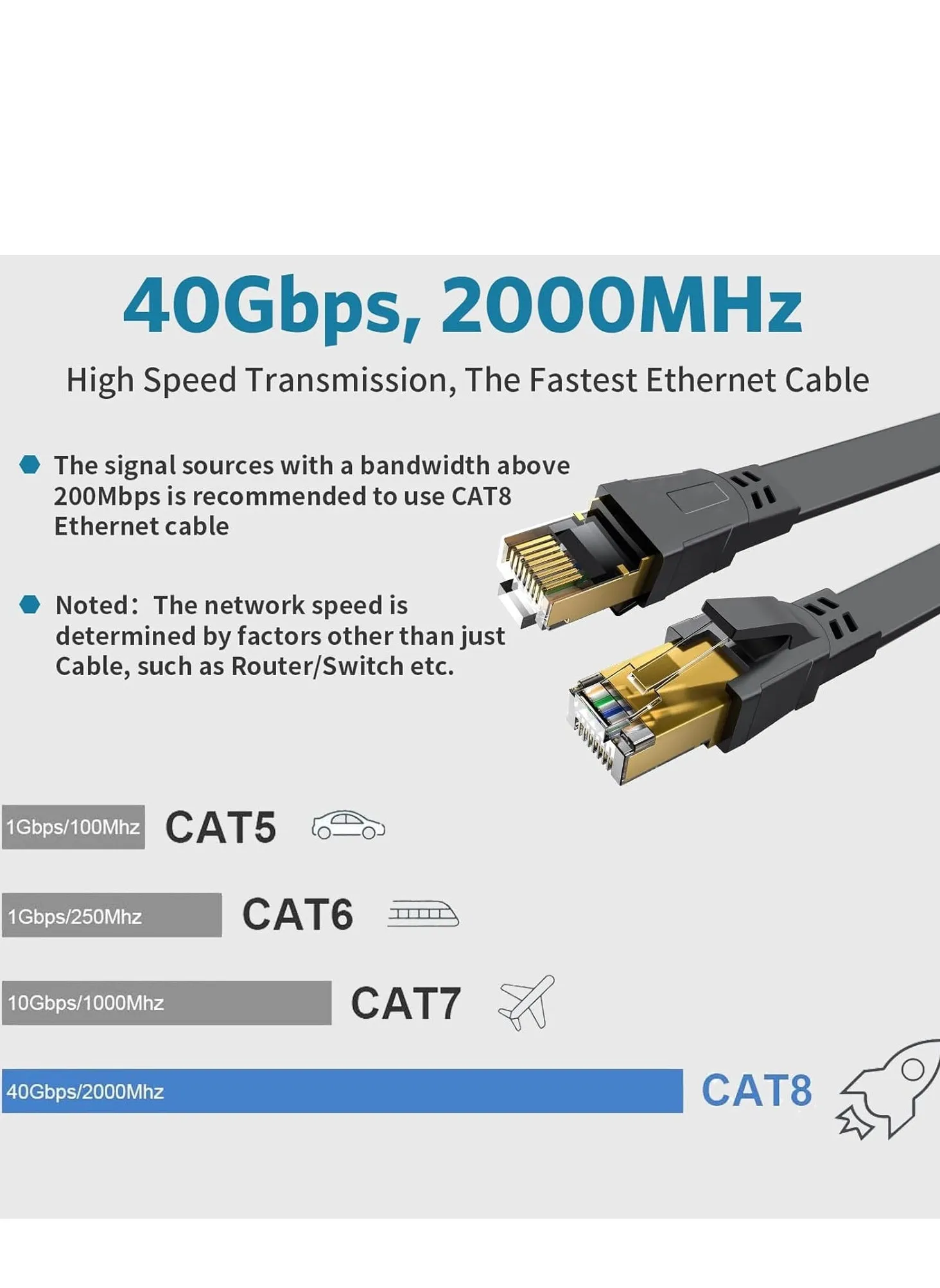 كابل Cat 8 إيثرنت، 40GBPS 2000Mhz كابل شبكة LAN مسطح، سلك إيثرنت موصل RJ45 عالي السرعة 10M لمودم، راوتر، سويتش، PS5/PS4/PS3، إكس بوكس، كمبيوتر محمول-2