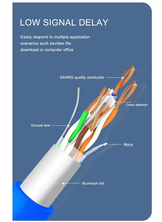 كابل CAT6 كابل توصيل إنترنت عالي السرعة 3M-2