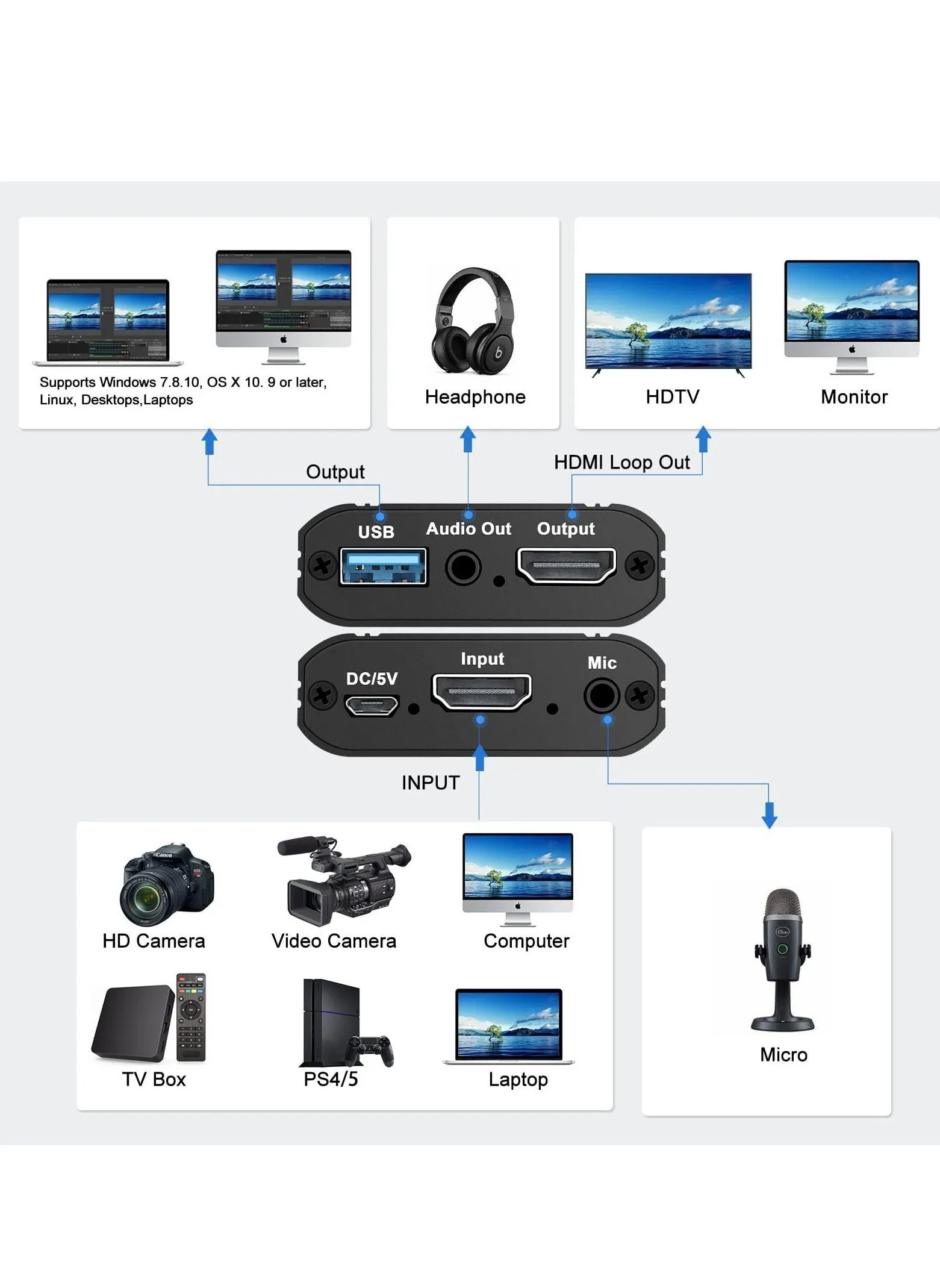 بطاقة التقاط HDMI، بطاقة التقاط فيديو HDMI مع Loop-Out، بطاقة التقاط 4K HDMI إلى USB لتسجيل الصوت والفيديو للألعاب/البث المباشر/مؤتمرات الفيديو، متوافقة مع Nintendo Switch/PS4/PS5/Xbox One-2