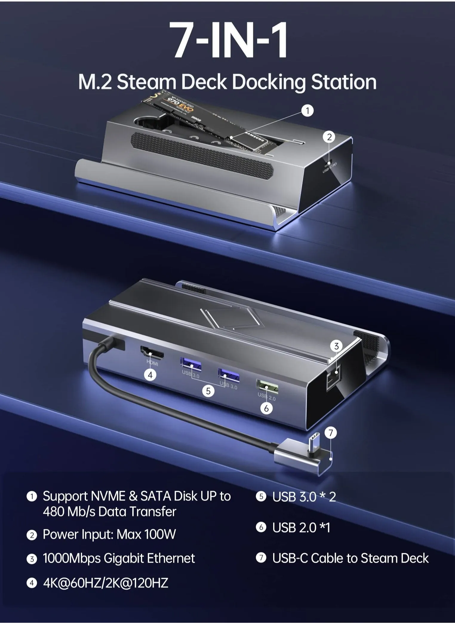 محطة إرساء M.2 لسطح البخار، محطة إرساء 7 في 1 مع منفذ SSD HDMI 2.0 4K@60 هرتز، جيجابت إيثرنت، 3 منافذ USB ومنفذ شحن USB-C كامل السرعة متوافق مع منصة بخار الصمام-2