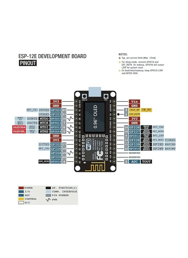 NodeMCU ESP8266 Development Board with 0.96 Inch OLED-2