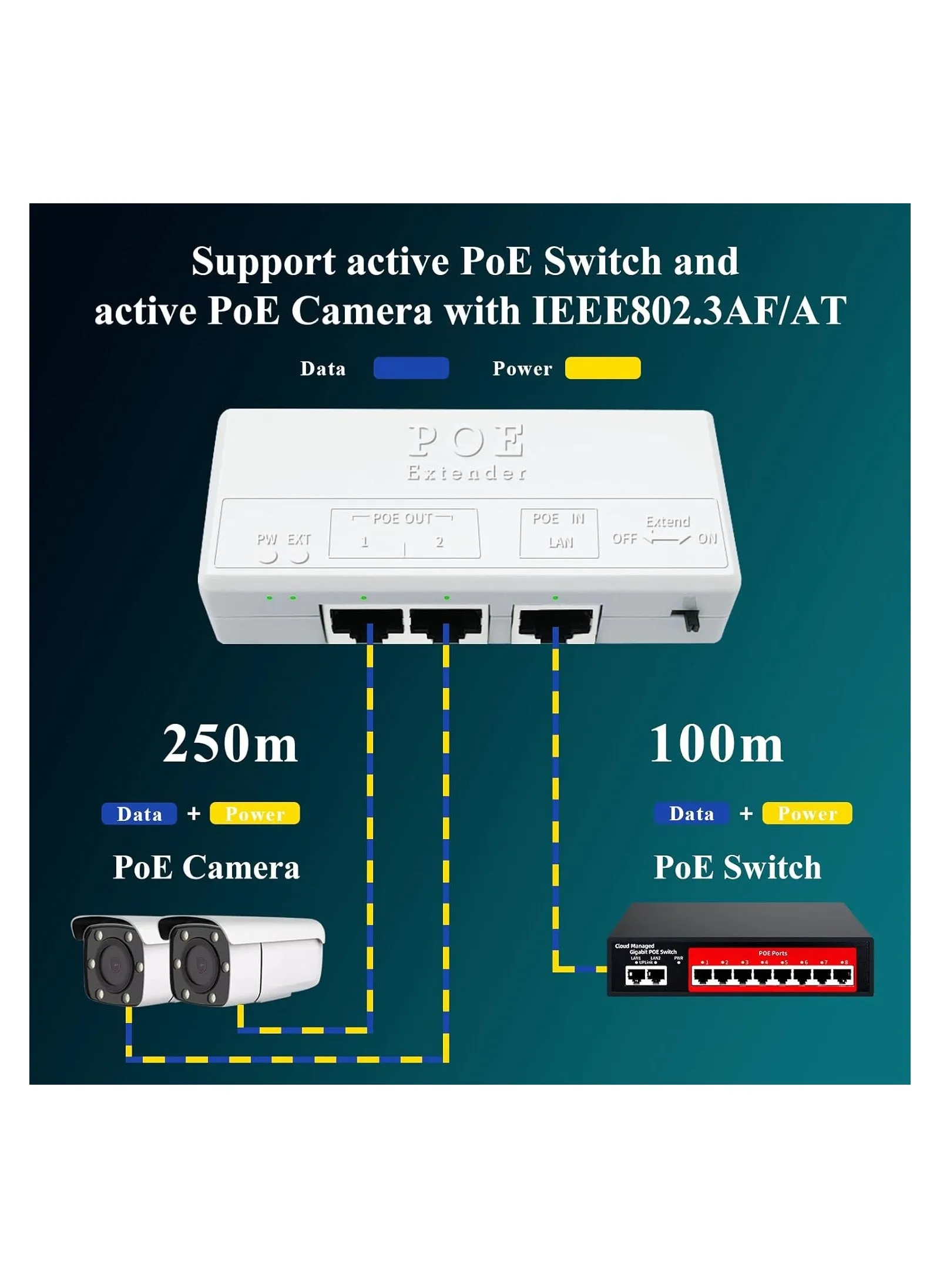 موسع PoE، مكرر PoE+ 1 في 2 مخرج، 10/100 ميجابت في الثانية، يمتد لمسافة 250 مترًا، 60 وات متوافق مع IEEE802.3af/at لمفتاح/حاقن PoE وكاميرا POE الأمنية عبر كابل Cat5/6، استشعار تلقائي-2
