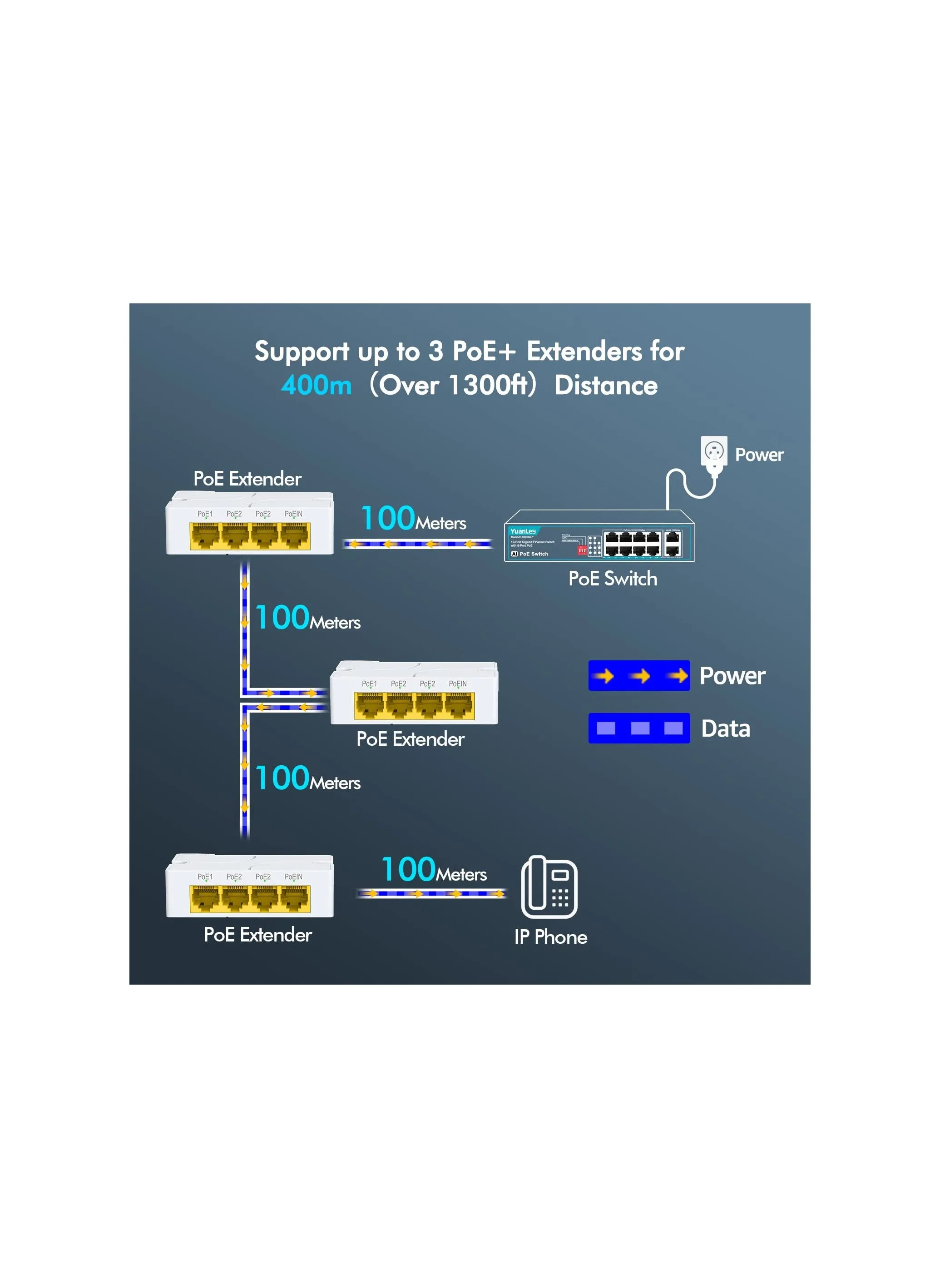 موسع نطاق Poe Gigabit، مع 3 منافذ Poe، مكرر Poe صغير 4 قنوات IEEE 802.3af/At بسرعة 1000 ميجابت في الثانية، مضخم/معزز Poe مثبت على الحائط وDin Rail، توصيل وتشغيل، 4 منافذ، بدون إعداد أو طاقة-2