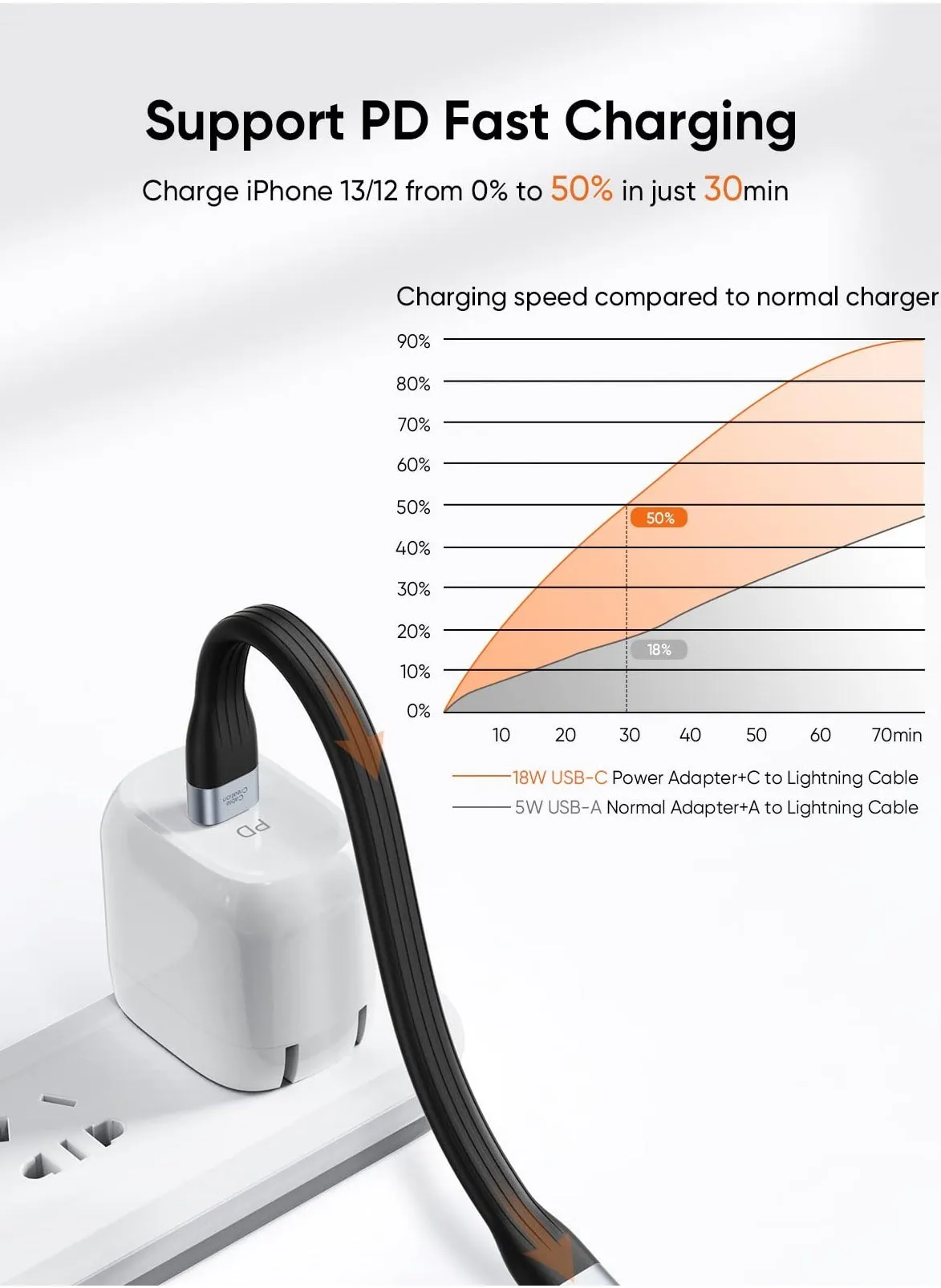 كابل USB C قصير إلى Lightning بطول 0.5 قدم USB C كابل Iphone توصيل الطاقة سلك شحن سريع-2