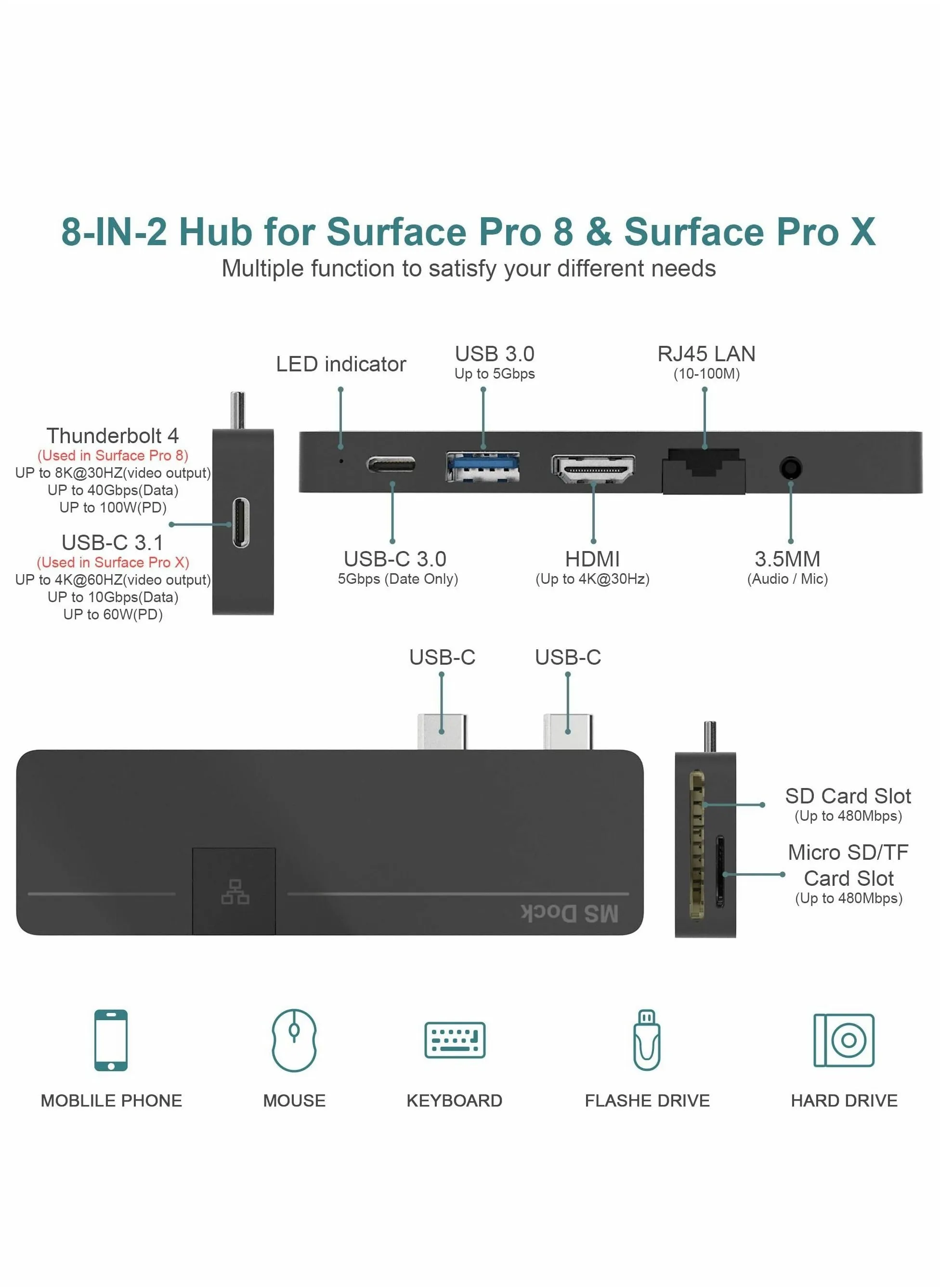 محطة إرساء Surface Pro 8 Hub مع منفذ HDMI بدقة 4K، ومنفذ USB-C Thunerbolt 4 (شاشة + بيانات + شحن PD)، ومنفذ USB 3.0، ومنفذ USB C (بيانات)، وشبكة LAN 100M، والصوت، وفتحة بطاقة SD+TF، وشاشة ثلاثية لجهاز Microsoft Surface Pro 8/Pro X-2