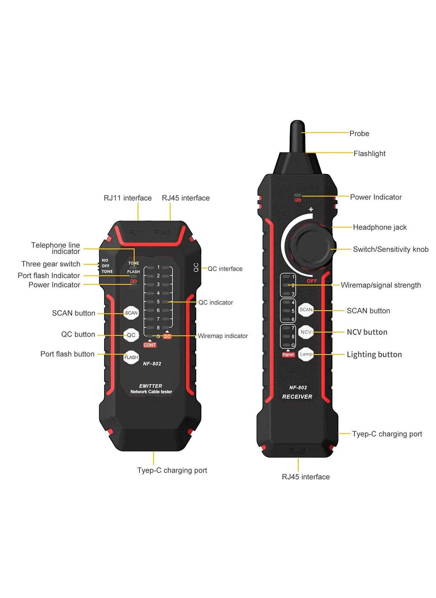 جهاز SYOSI Line Finder، متعقب أسلاك الشبكة، جهاز اختبار كابلات الشبكة RJ11 RJ45، جهاز متعدد الوظائف مضاد للتداخل للعثور على كابلات الشبكة وخط الهاتف والسلك المحايد والسلك الحي-2