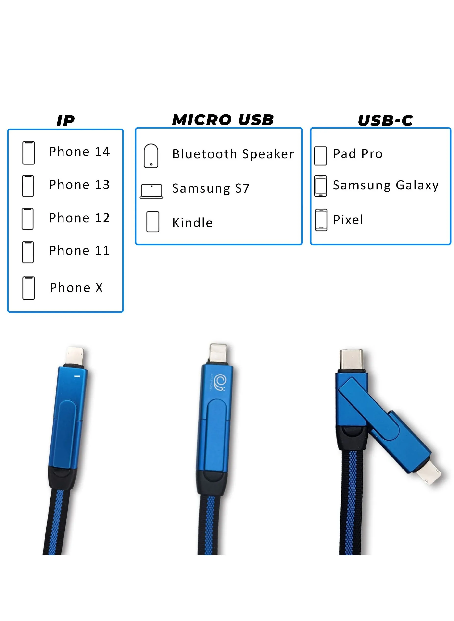 كابل بيانات USB للهواتف المحمولة فضي اللون من SYOSI مع شحن سريع (5 أقدام، أزرق)-2