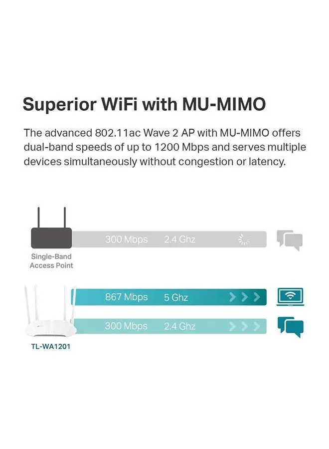 جهاز نقطة وصول TL-WA1201 AC1200 لاسلكي بالجيجابت ومحول شبكة الواي فاي المكتبي يدعم تقنيتي MU-MIMO والتكوين الشعاعي كما يدعم نقاط الاتصال ومعرف مجموعة الخدمات المتعددة ووضع الاستقبال كلاينت ووضع RE ومزود بعدد 4 هوائيات خارجية ويعمل بتقنية نقل الطاقة عبر الإيثرنت أبيض-2