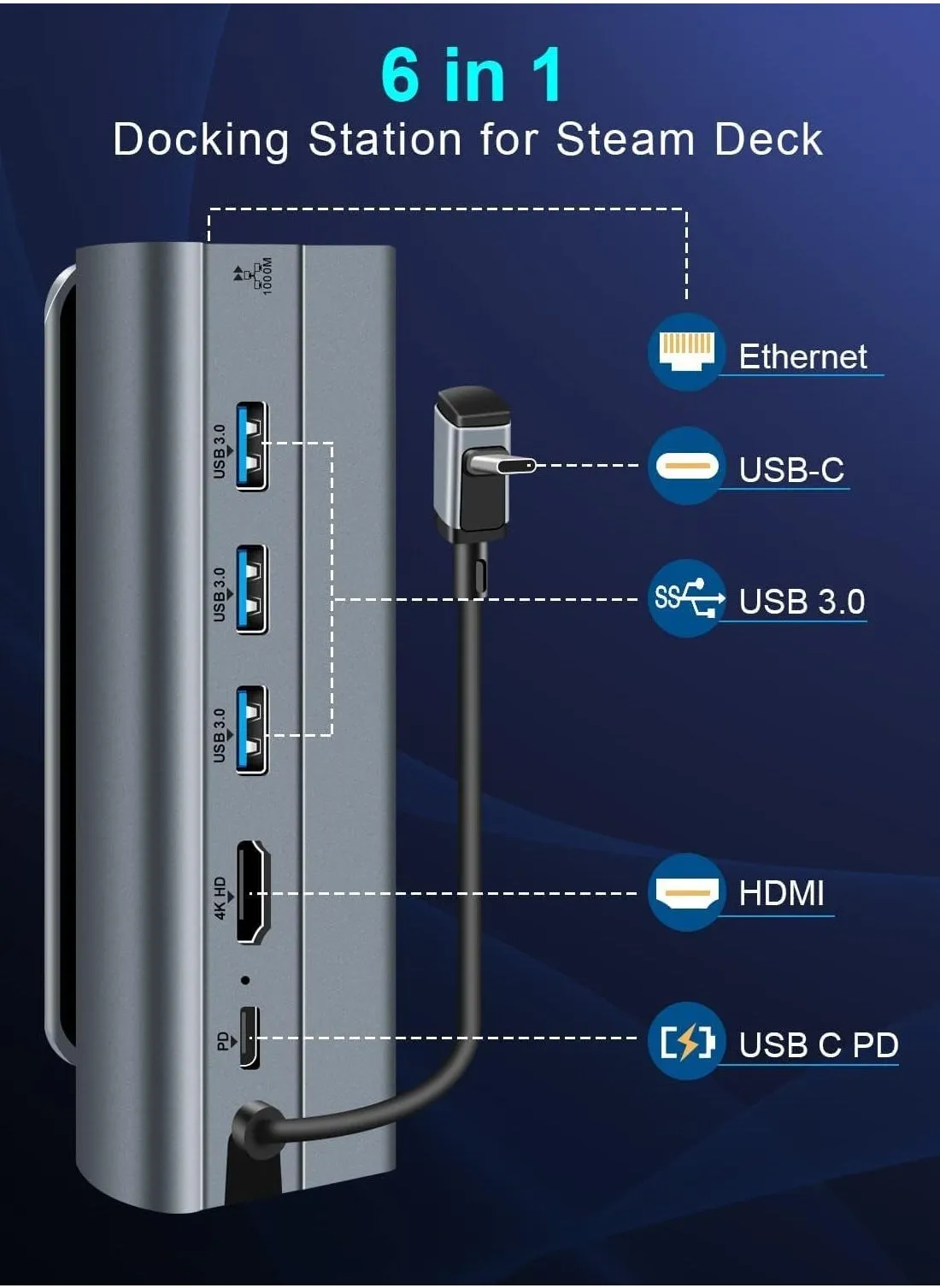 محطة إرساء تلفزيون مع إيثرنت 1000 متر لمنصة Steam Steam وASUS ROG Ally، حامل محور T Tersely 6 في 1 مع منفذ HDMI 4K@60 هرتز، 3 منافذ USB 3.0، منفذ شحن PD USB-C لقاعدة Steam Deck/ROG Ally Dock-2