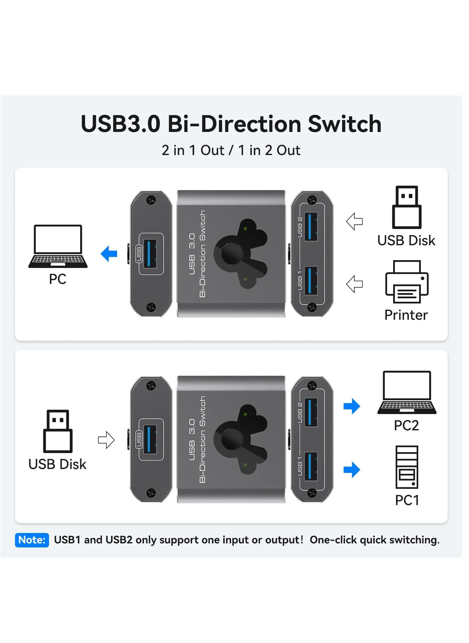 محول USB 3.0 ثنائي الاتجاه بمنفذ 2 في 1 ومنفذ 1 في 2 مخرج محول USB عالي السرعة بسرعة 5 جيجابت في الثانية يتشارك جهازان كمبيوتر في جهاز USB واحد-2