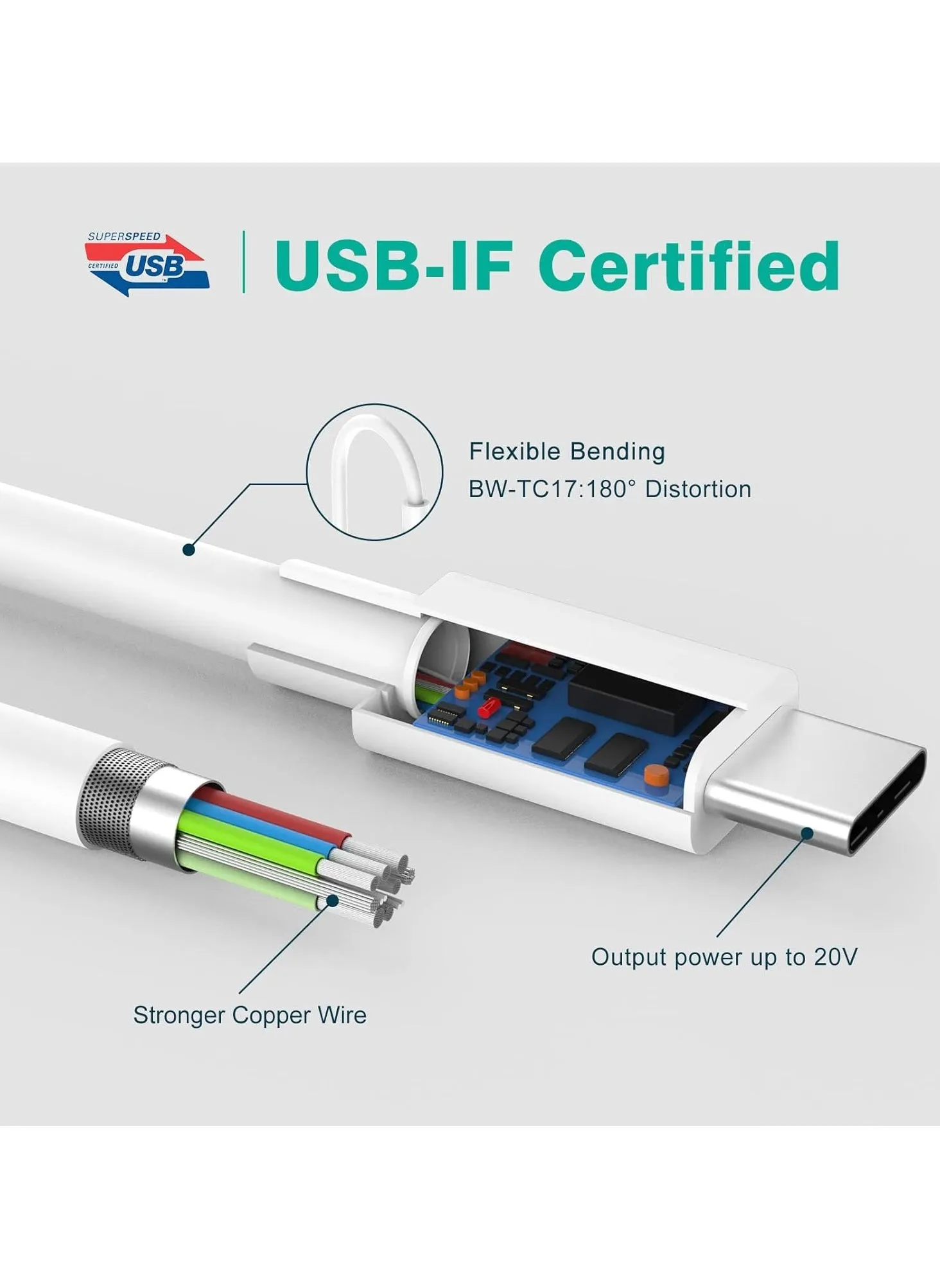 USB C Cable 2M, 60W Power Delivery PD Fast charge Cable USB C to USB C for iPhone 15 Pro/15 Pro Max/15/15 Plus, iPad mini 6, MacBook Pro/Air, iPad Pro, Samsung S23+, Huawei P60, etc white-2