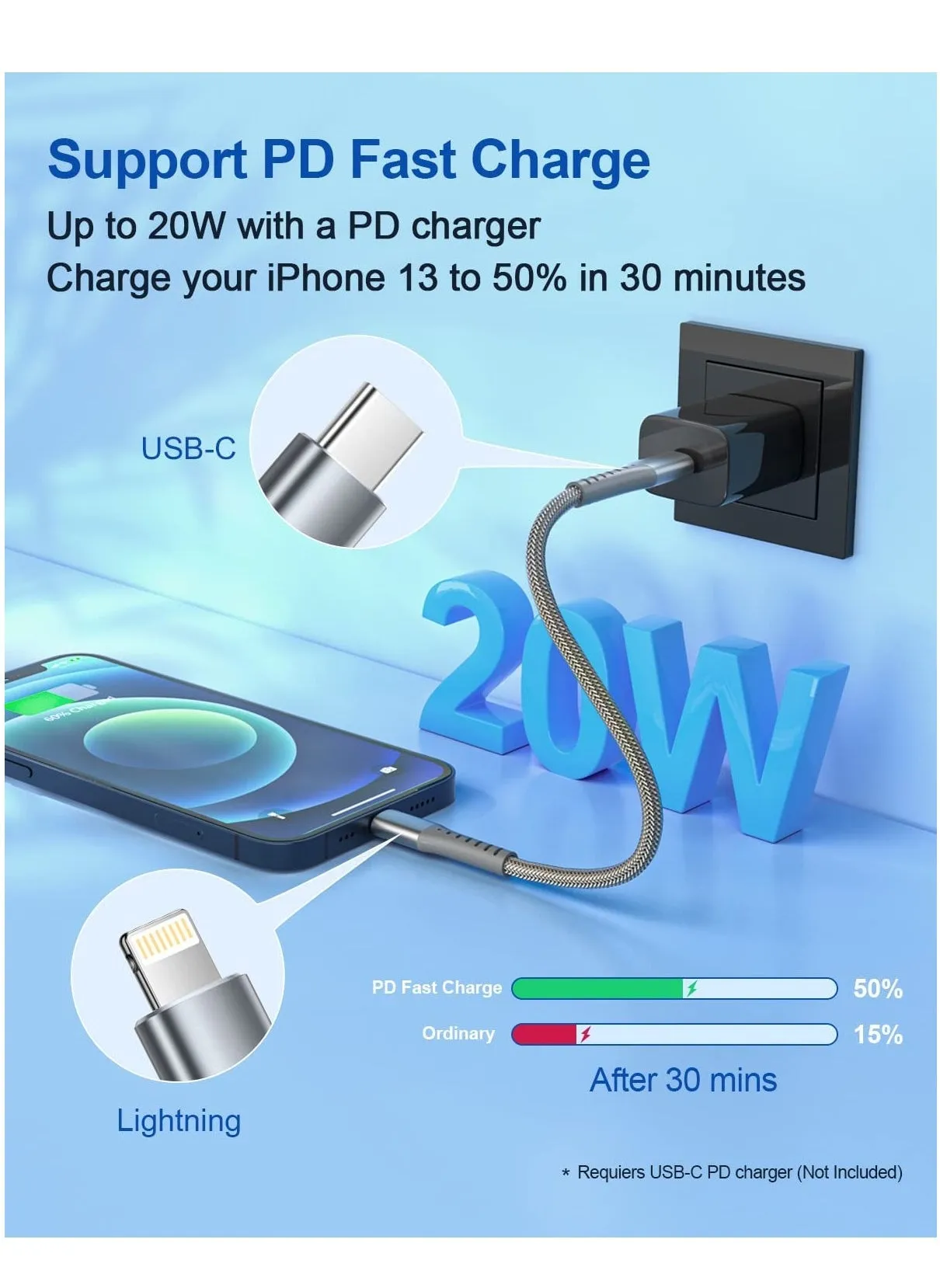 كابل USB C إلى Lightning بطول 0.3 متر لشحن iPhone السريع وكابل قصير من النوع C إلى Lightning معتمد من Mfi-2