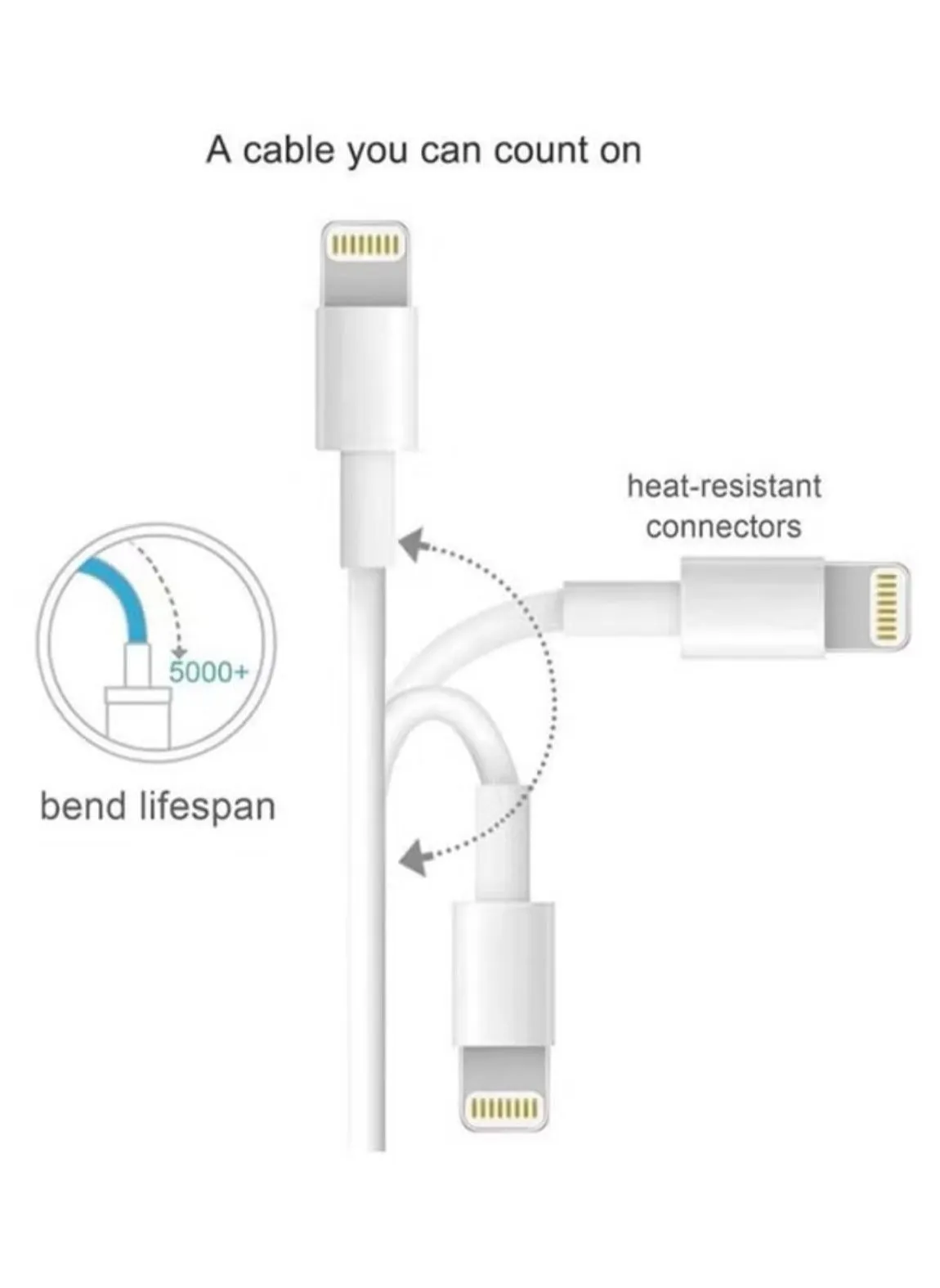 كابل USB إلى Lightning لمزامنة البيانات والشحن لهاتف Apple iPhone باللون الأبيض-2