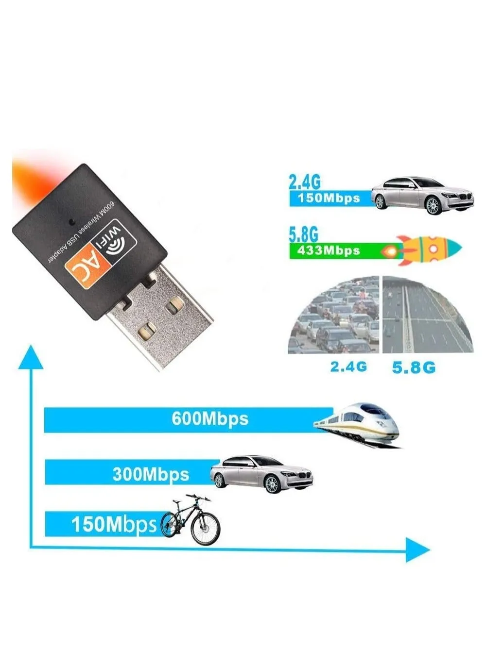 محول واي فاي USB، محول لاسلكي ثنائي النطاق 2.4 جيجا هرتز/5 جيجا هرتز بسرعة 600 ميجا بايت في الثانية، محول واي فاي صغير لاسلكي للكمبيوتر المحمول/الكمبيوتر المكتبي/الكمبيوتر الشخصي، يدعم أنظمة التشغيل Windows10/8/8.1/7/Vista/XP/2000، Mac OS X 10.6-10.13-2