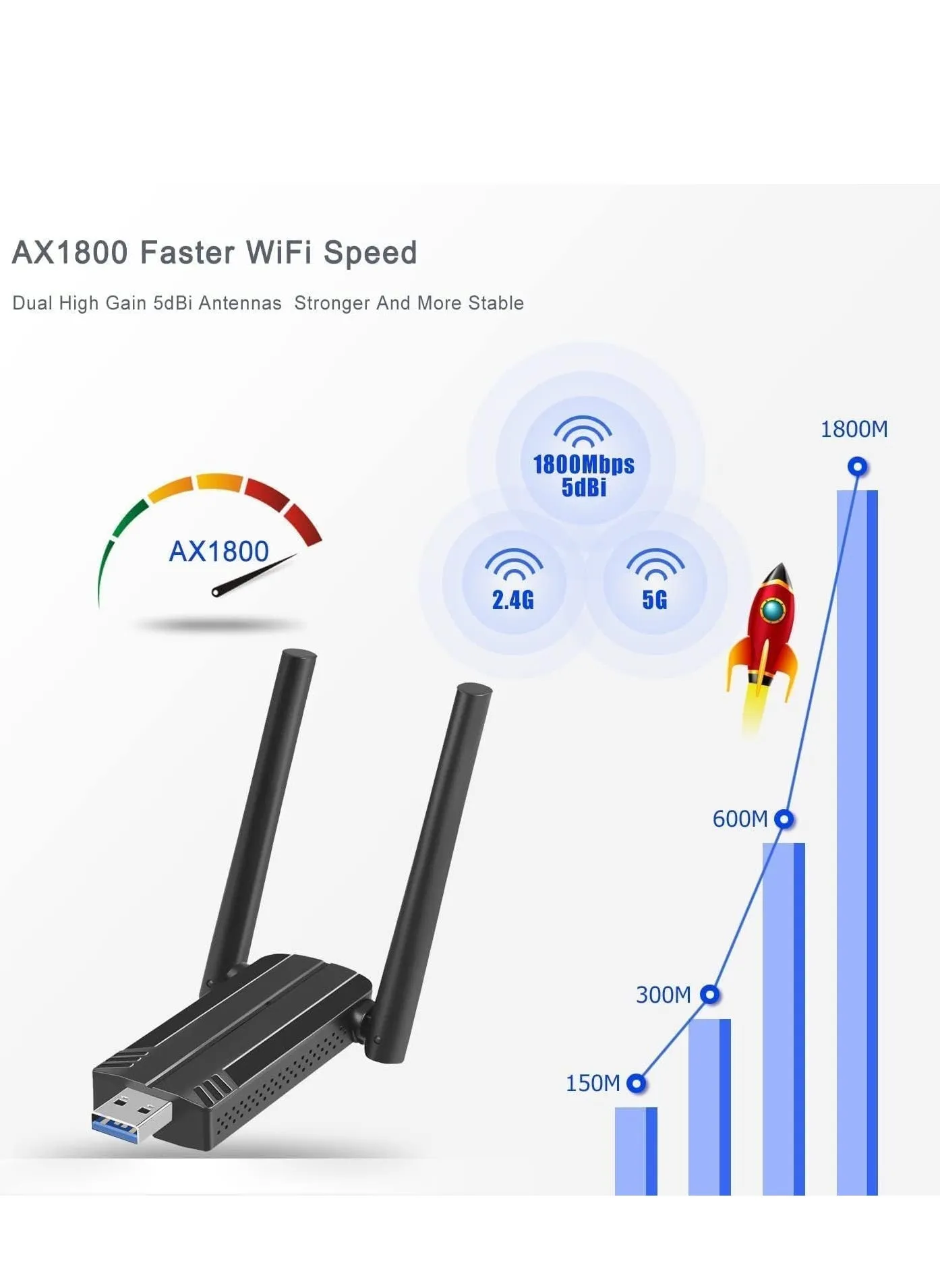 محول شبكة لاسلكية مزدوج النطاق USB WiFi 6، دونجل واي فاي 1800 ميجابت في الثانية، محول شبكة لاسلكية USB 3.0 5G/2.4G للكمبيوتر المحمول لسطح المكتب مع هوائيات مزدوجة 5dBi-2