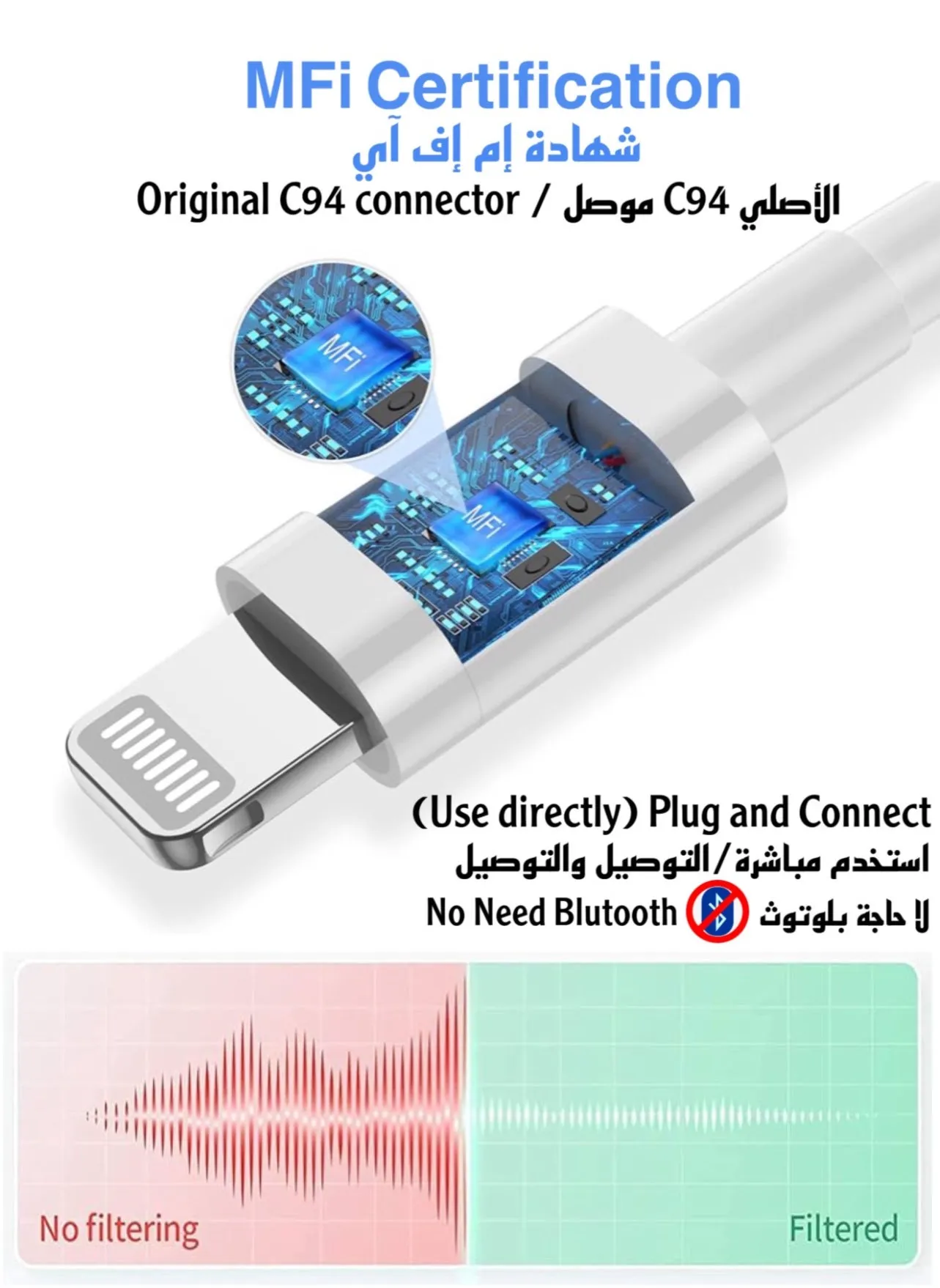 سلكي لهاتف iPhone [معتمد من MFi] بدون ميكروفون بلوتوث والتحكم في مستوى الصوت - سماعات أذن للموسيقى والمكالمات الهاتفية، متوافقة مع iPhone 7/8/X/Xs/XR/se/11/12/13/14/Pro/Pro Max مباشر الاستخدام-لايتنج-2